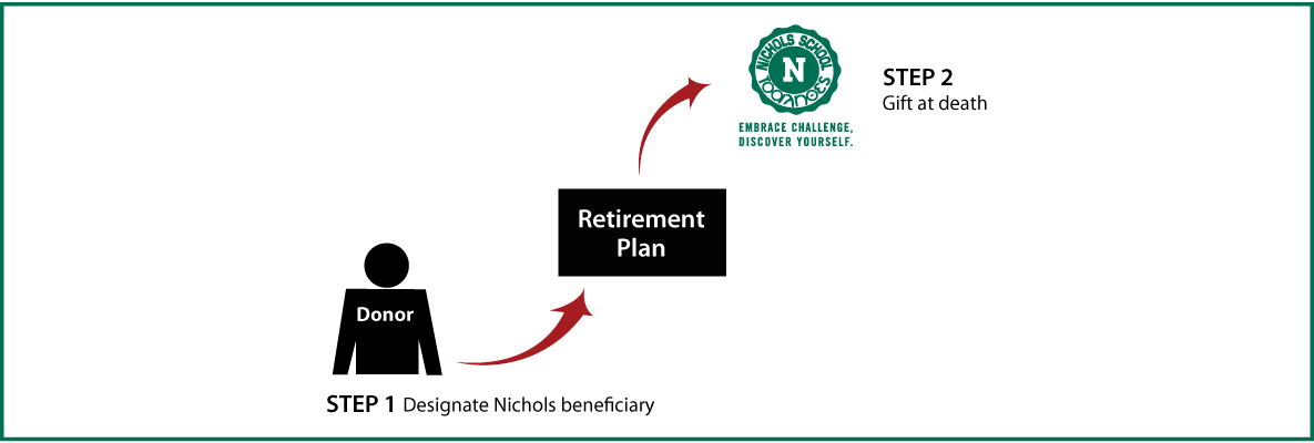 Gifts from Retirement Plans at Death Thumbnail
