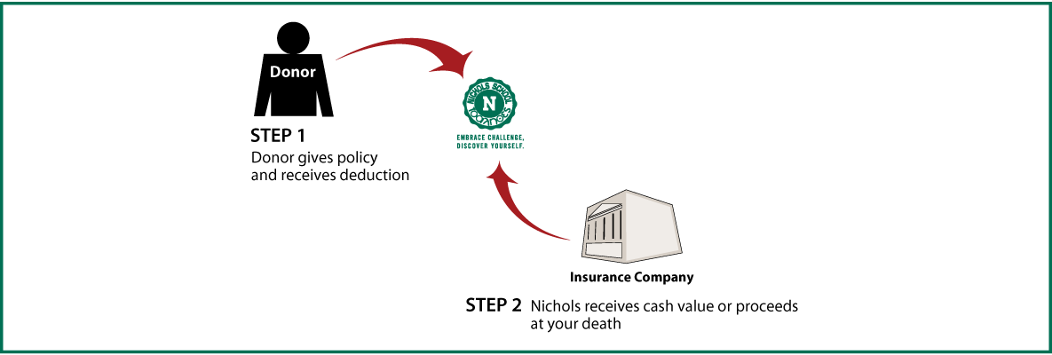 Life Insurance Policy Thumbnail